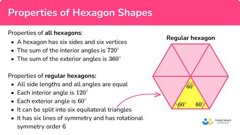 All About Hexagons .